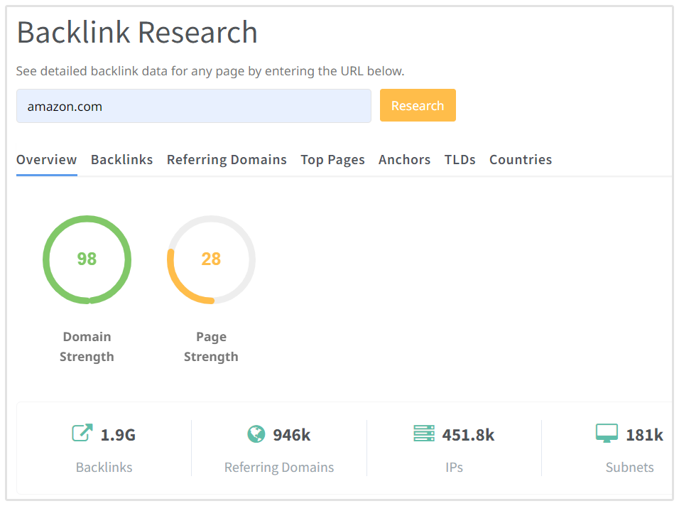 Backlink Research
